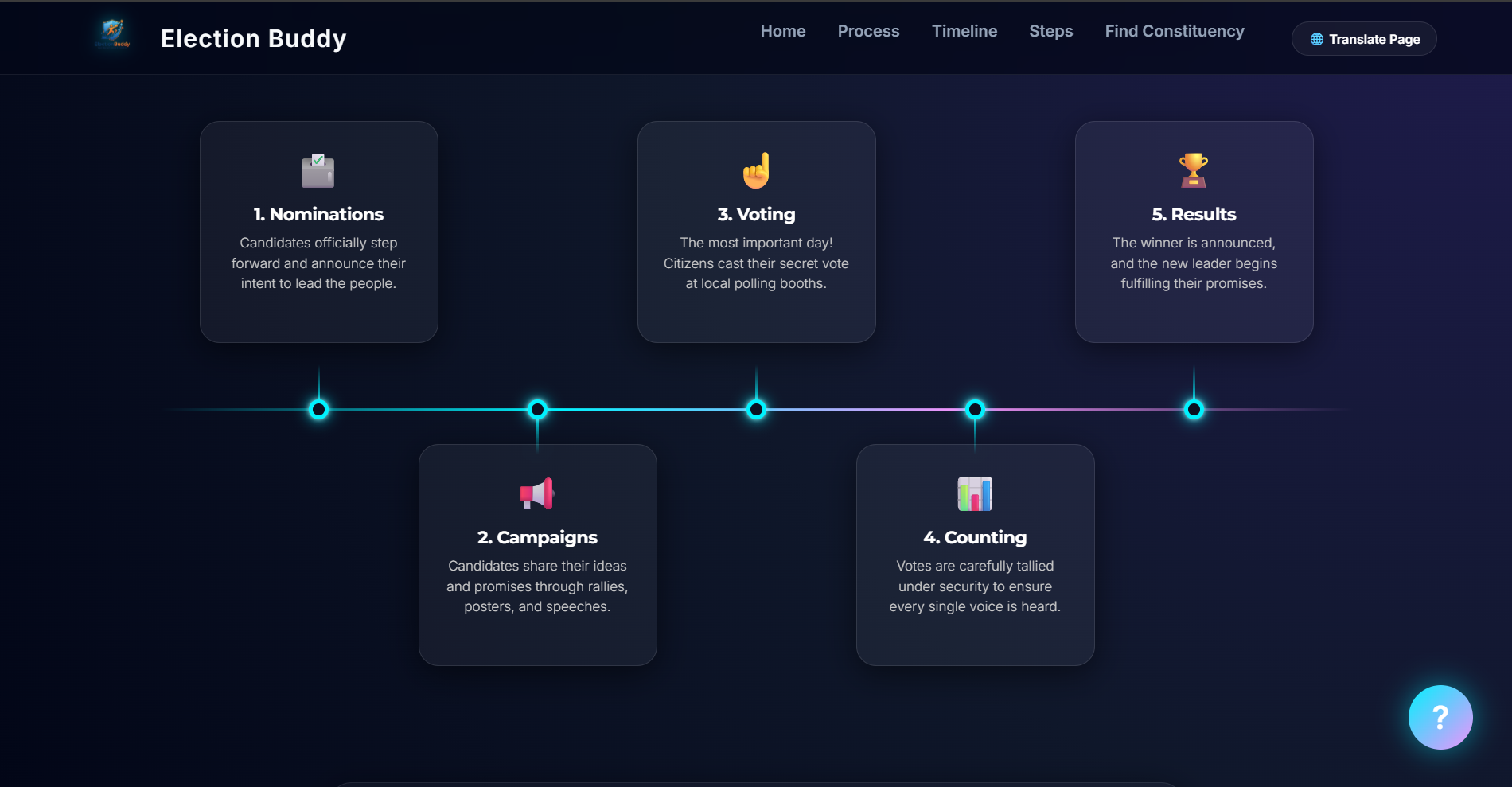 Election Buddy Preview